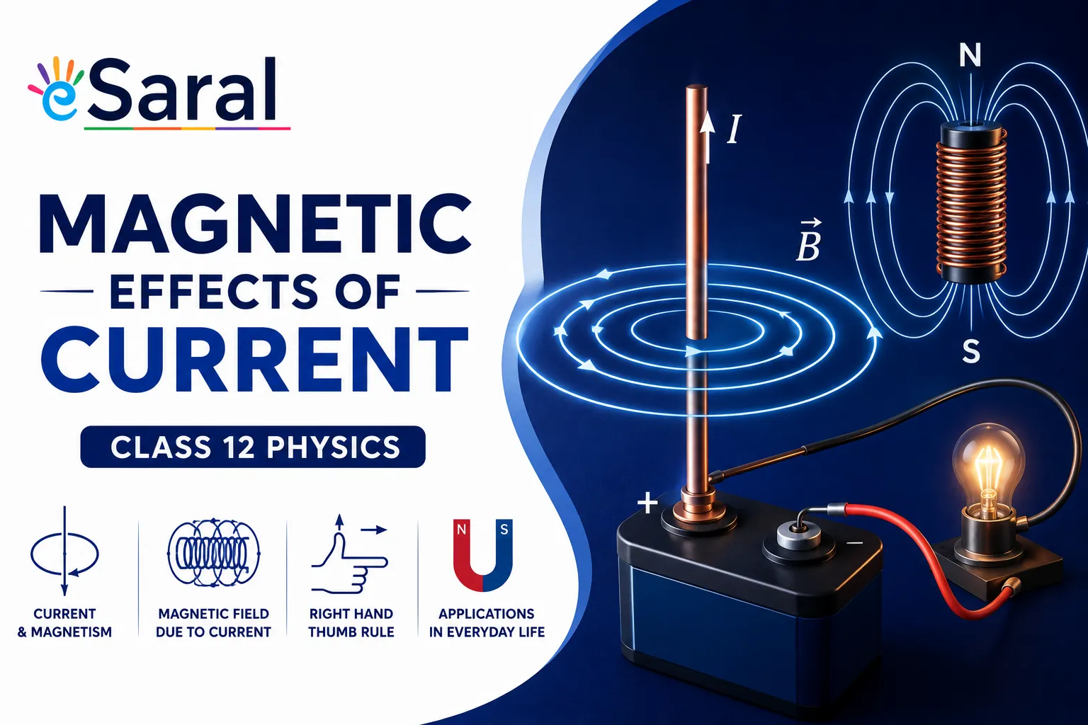 Magnetic Field due to Infinite Straight Conductor | Magnetic Effects of Current Class 12
